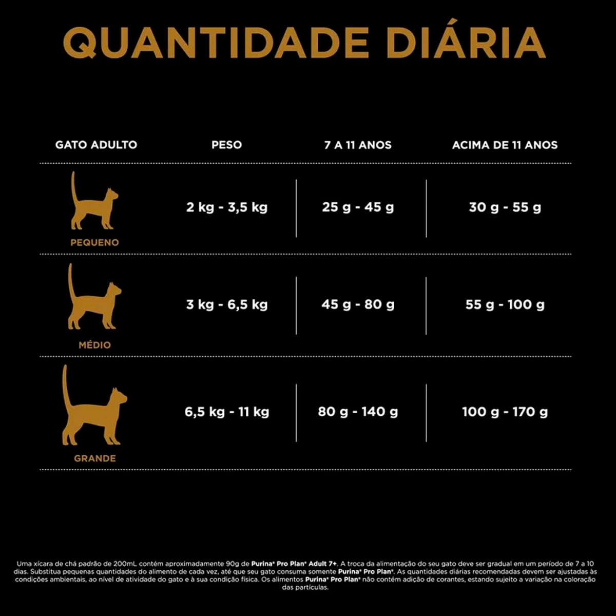 Foto-do-produto-Racao-Nestle-Purina-Gatos-Pro-Plan-Adultos-7--Frango-75kg-no-pet-shop-online-da-Tudo-de-Bicho