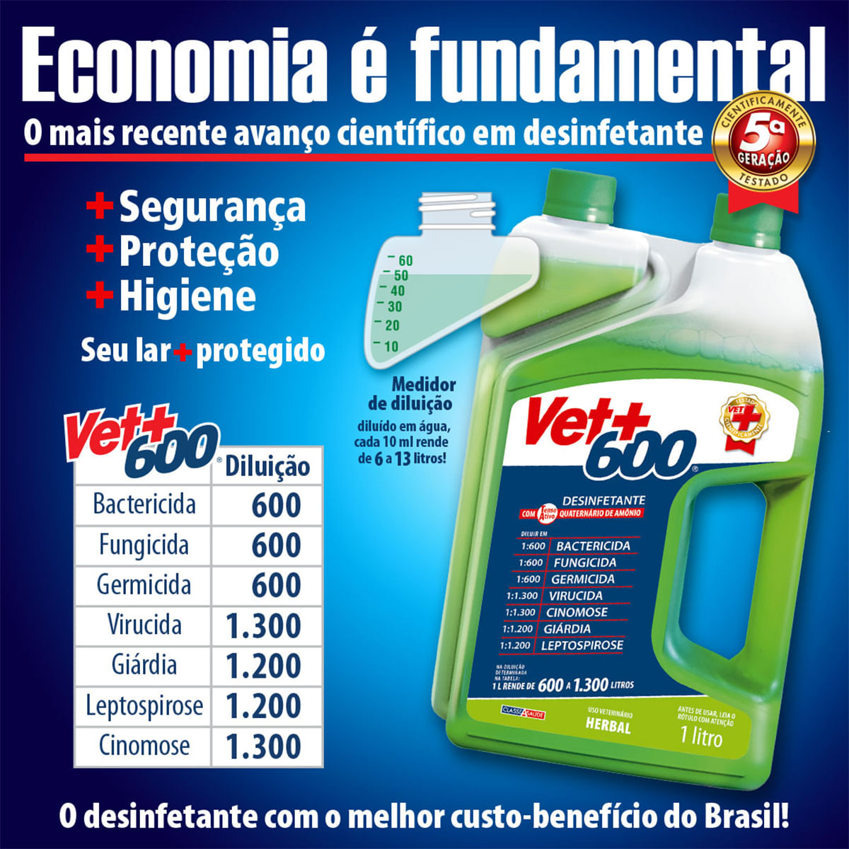 Foto-do-produto-Desinfetante-Vet-600-Bactericida-Herbal-no-pet-shop-online-da-Tudo-de-Bicho